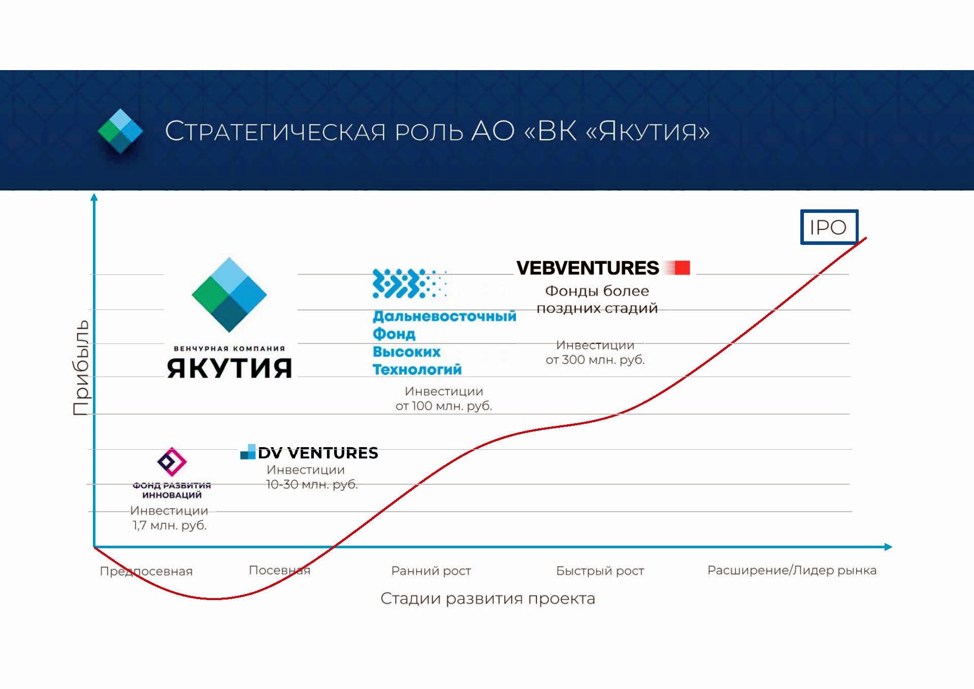 Объединяющее в себе возможности соцсети, онлайн-приёмной органов власти,  правового консультанта, маркетплейса и новостной ленты приложение  «Обращайся» готовится к масштабированию.