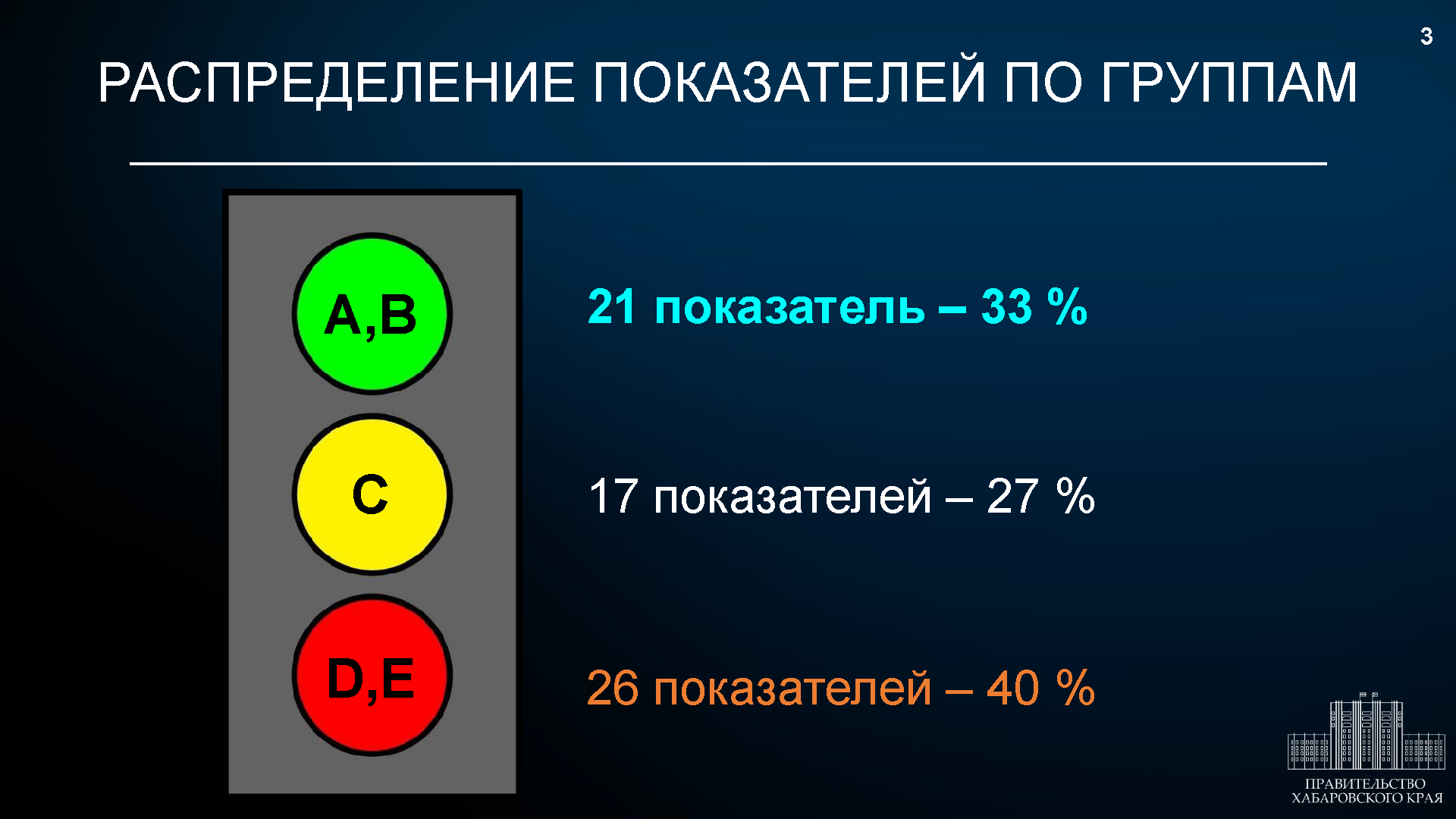 Снижение качества жизни зафиксировали в двух регионах ДФО