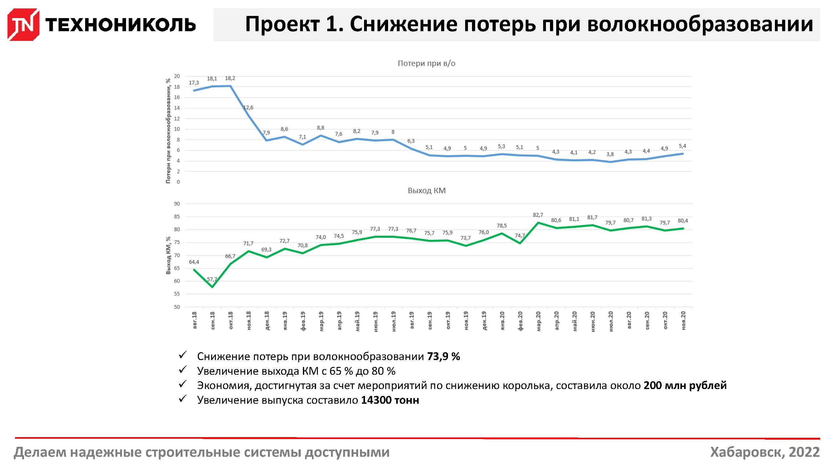 Агентство стратегических инициатив по продвижению новых проектов» (АСИ)  вместе с ведущими деловыми объединениями презентовали на ПМЭФ-2022  актуальный Национальный рейтинг состояния инвестиционного климата в  субъектах Российской Федерации 2022 года ...