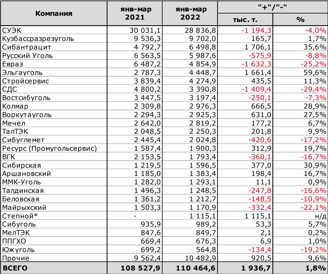Топ 10 стран по добыче и производству свинца. Топ 5 по добыче угля. Добыча угля страны лидеры. Топ 5 по добыче угля. Десятка стран по добыче угля 2020.