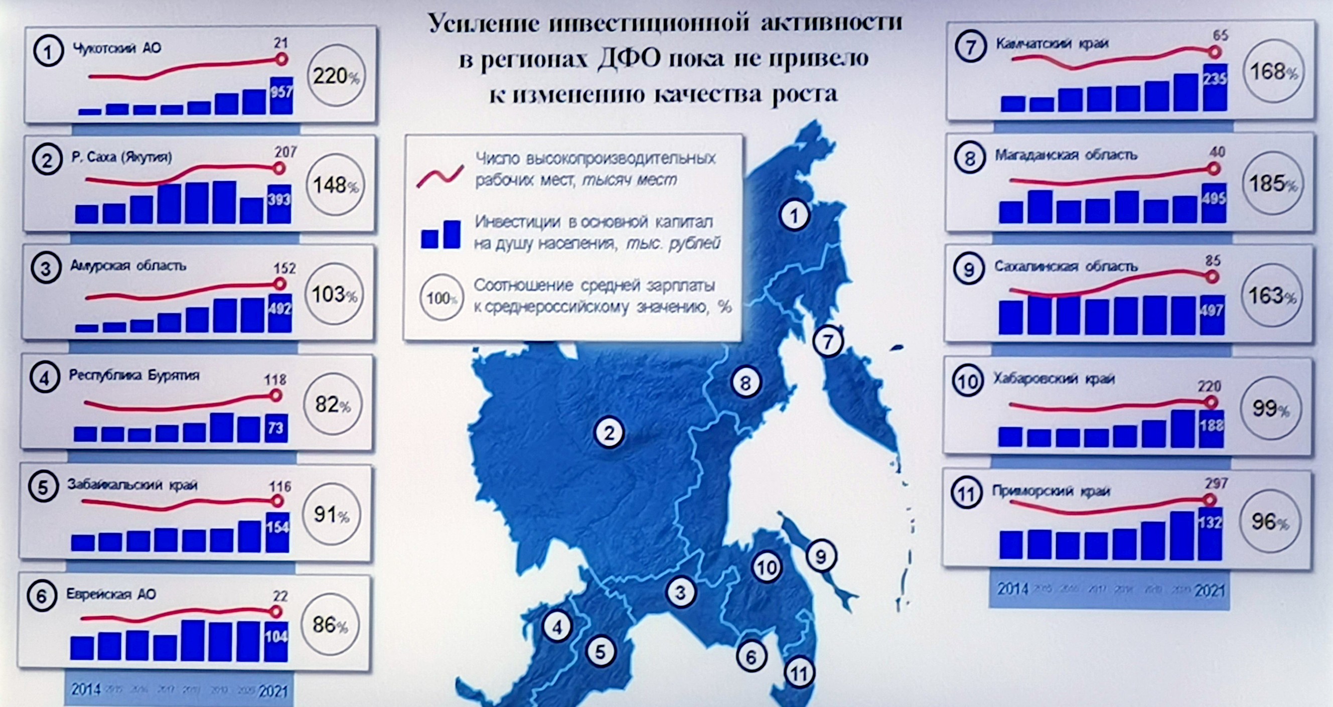 Насколько эффективно используют имеющиеся возможности регионы ДФО, делающие  округ привлекательным для бизнеса, достаточно ли их, и какие ещё нужны  механизмы для того, чтобы макрорегион стал магнитом для инвестиций и  поводом сменить место