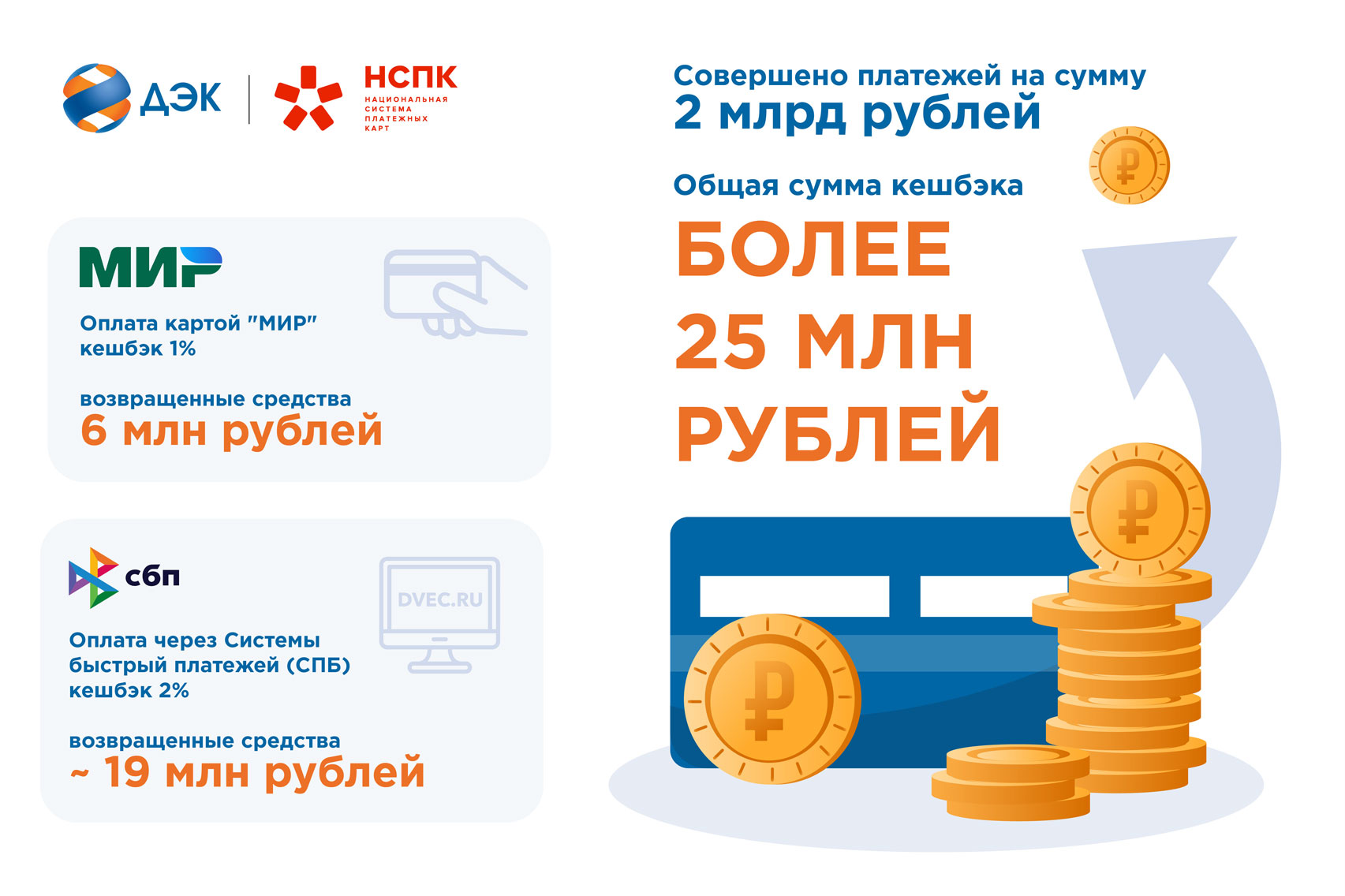 Жители ДФО сэкономили при оплате коммунальных ресурсов 25 млн рублей