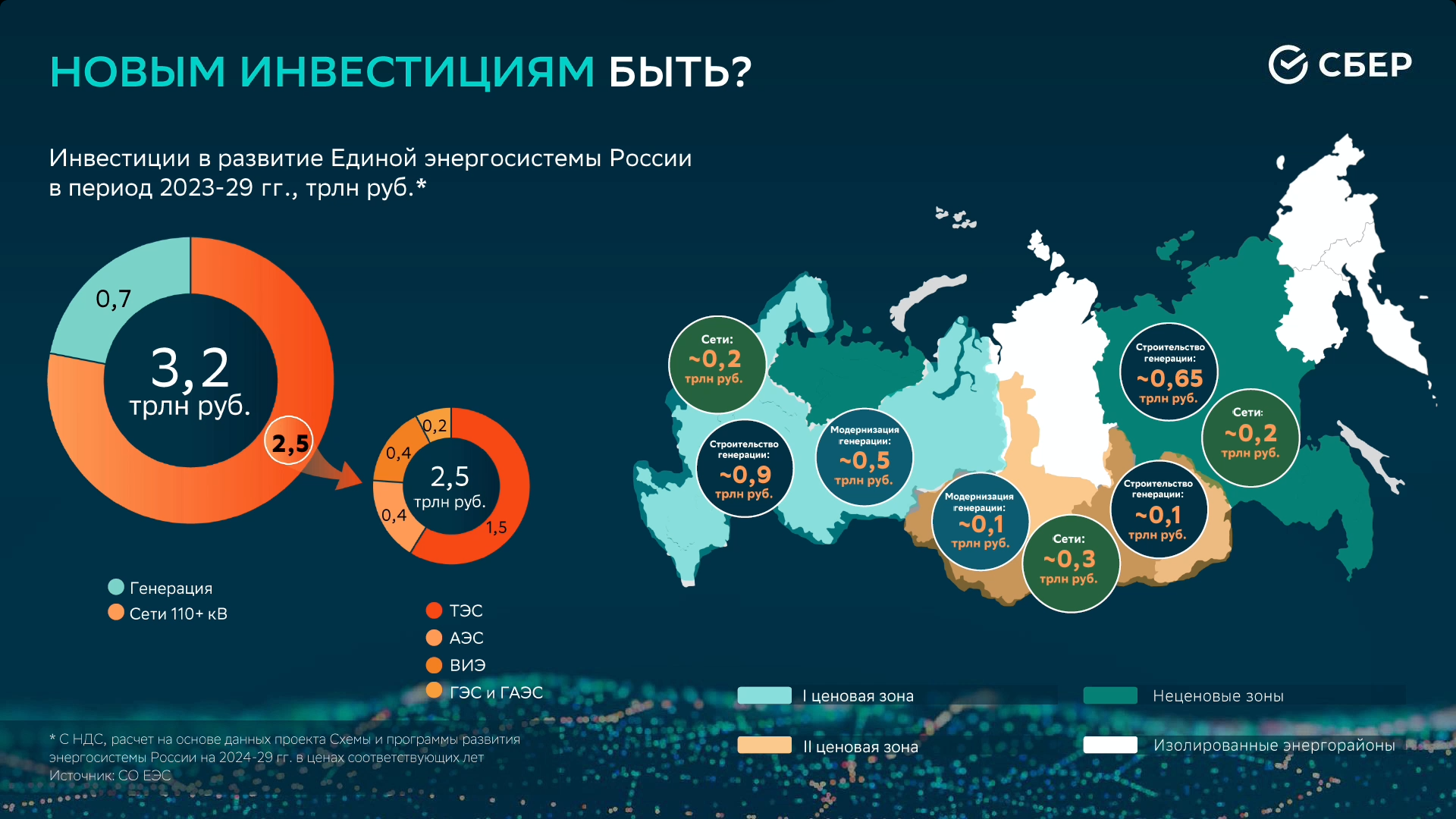 Главная | Администрация муниципального образования 