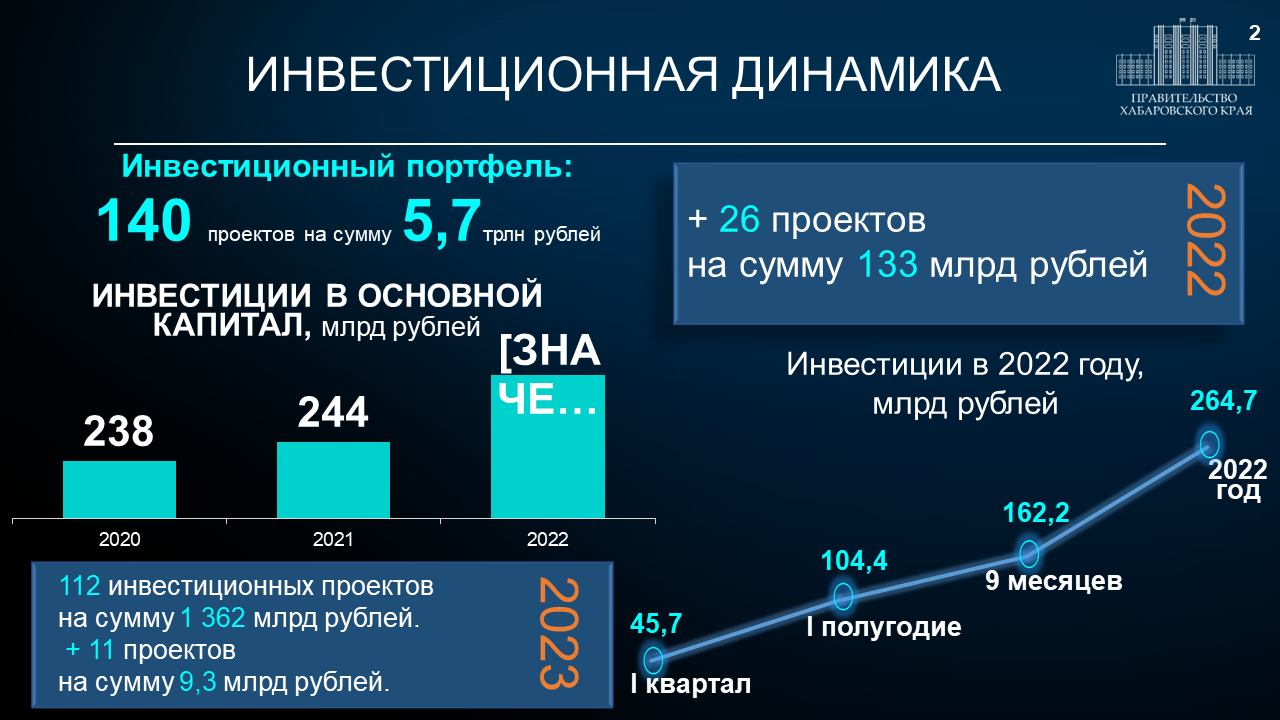 Опытом использования механизмов Соглашения защиты и поощрения  капиталовложений (СЗПК) поделился инвестор, который первым в Хабаровском  крае воспользовался этим инструментом.