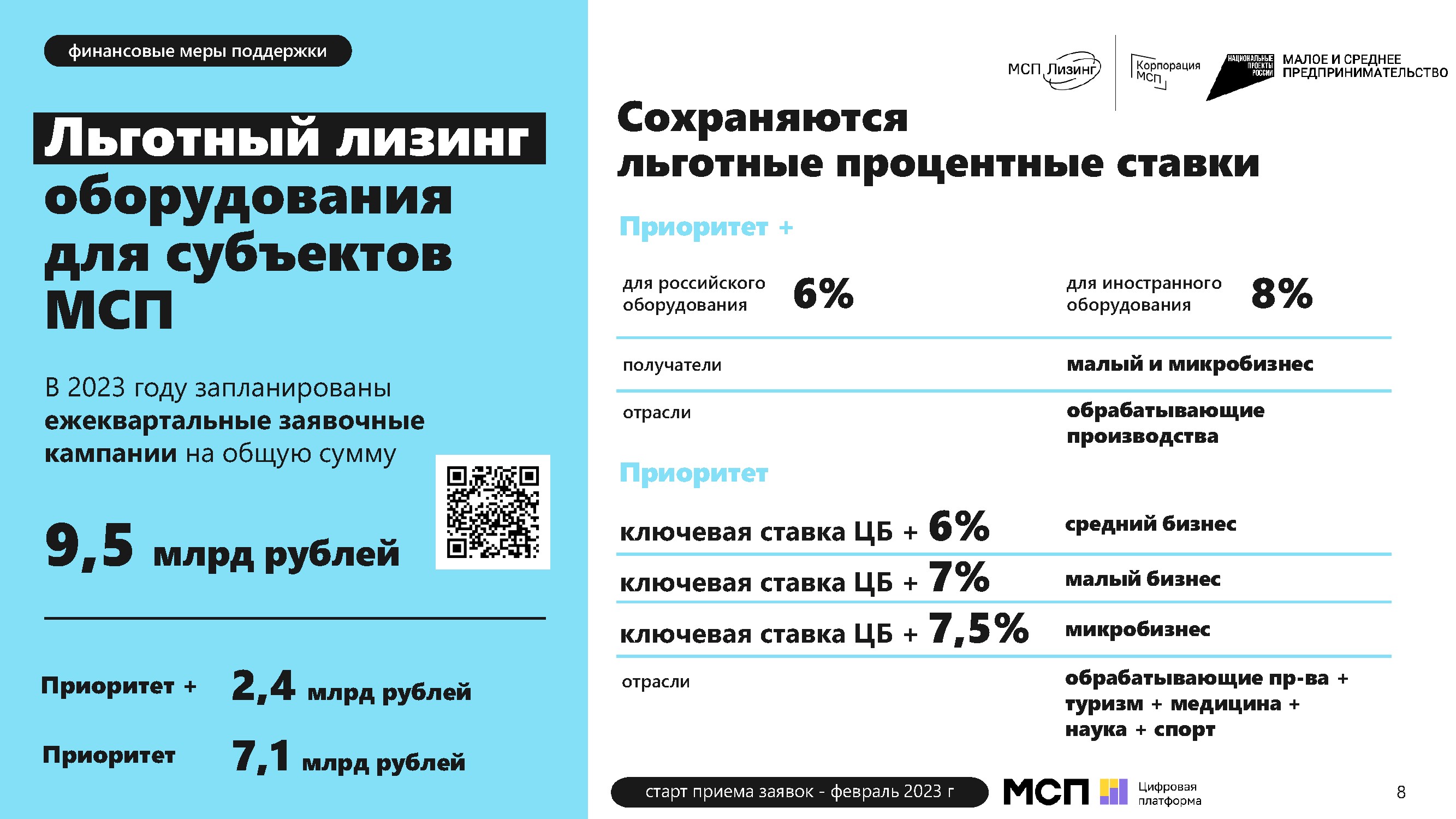 Процентная ставка по дальневосточной ипотеке меняться не будет