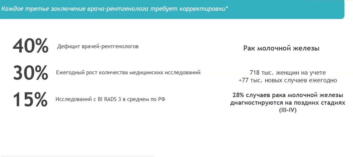 Программы которые высчитывают размер короба