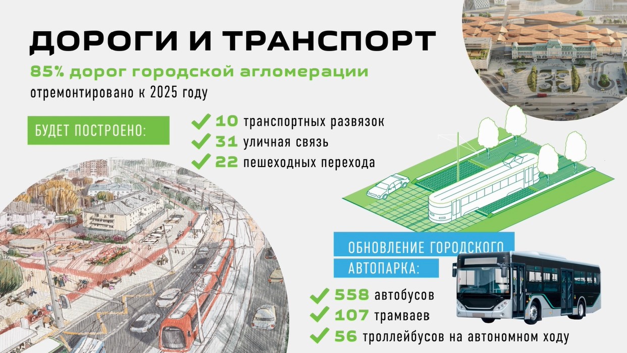 Мастер-планы городов ДФО внесут в систему управления проектами