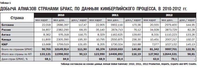 Сколько лет алмазову